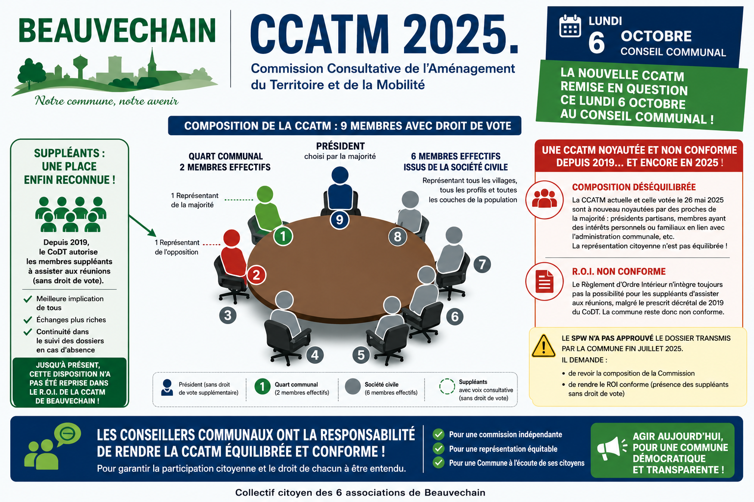 ccatm-cc6
